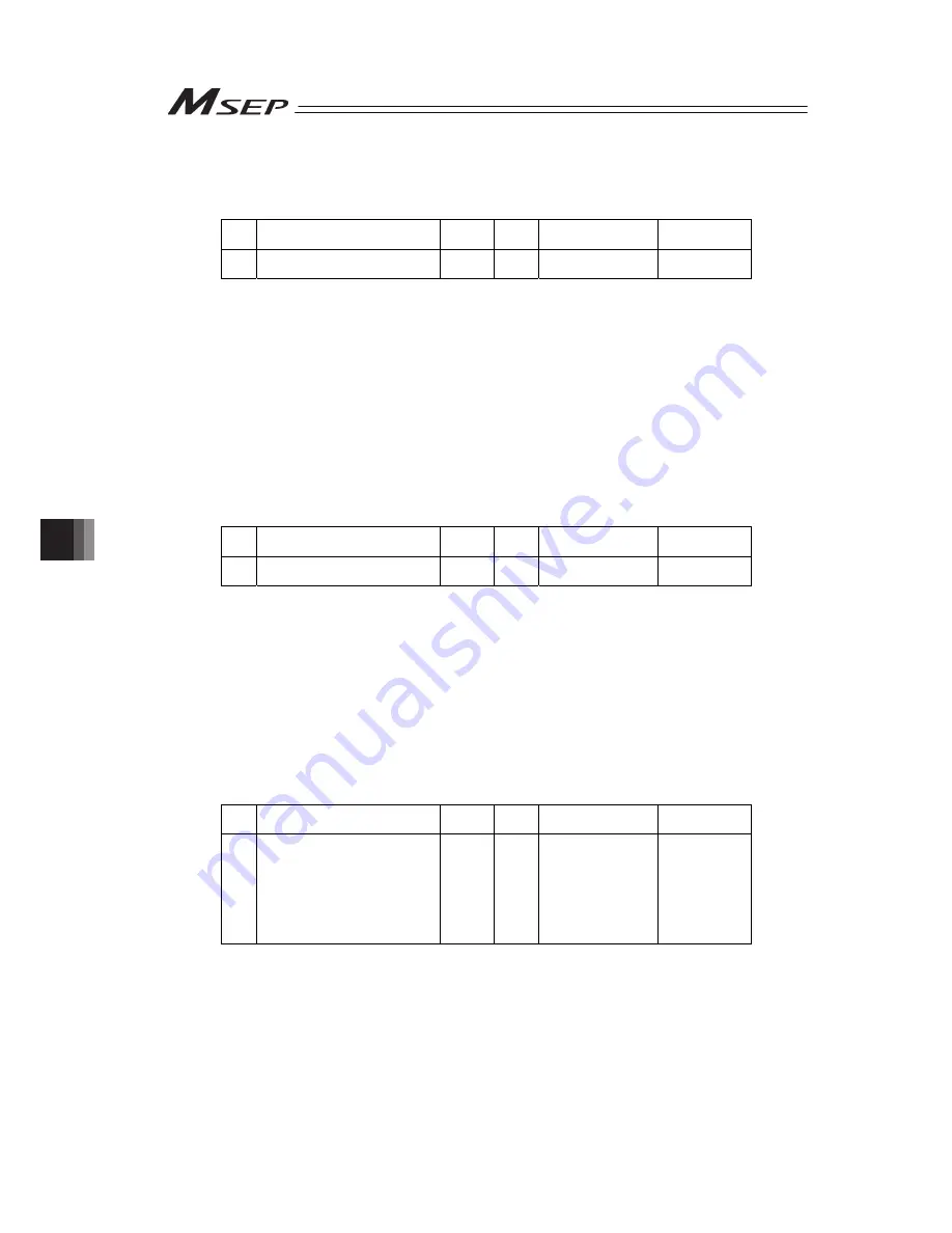 IAI Msep Instruction Manual Download Page 222