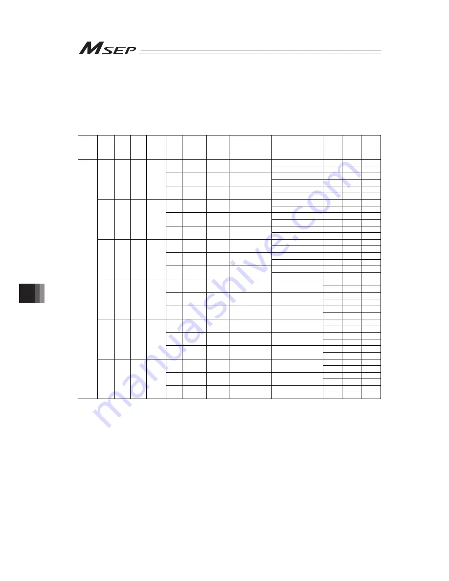 IAI Msep Instruction Manual Download Page 246