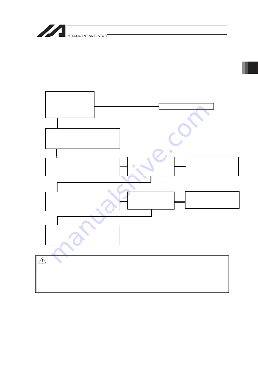 IAI RA Series Instruction Manual Download Page 23