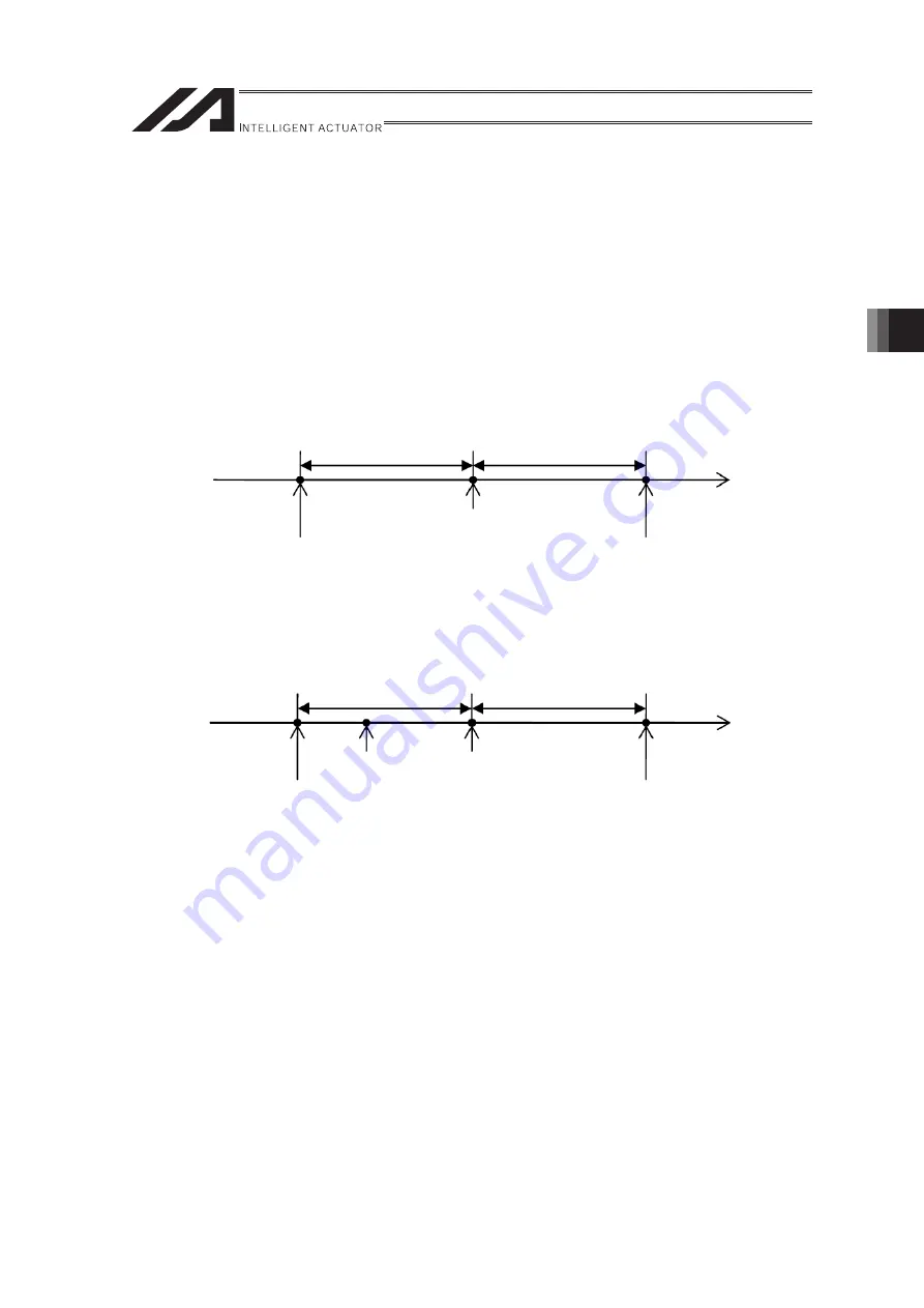 IAI RA Series Instruction Manual Download Page 51