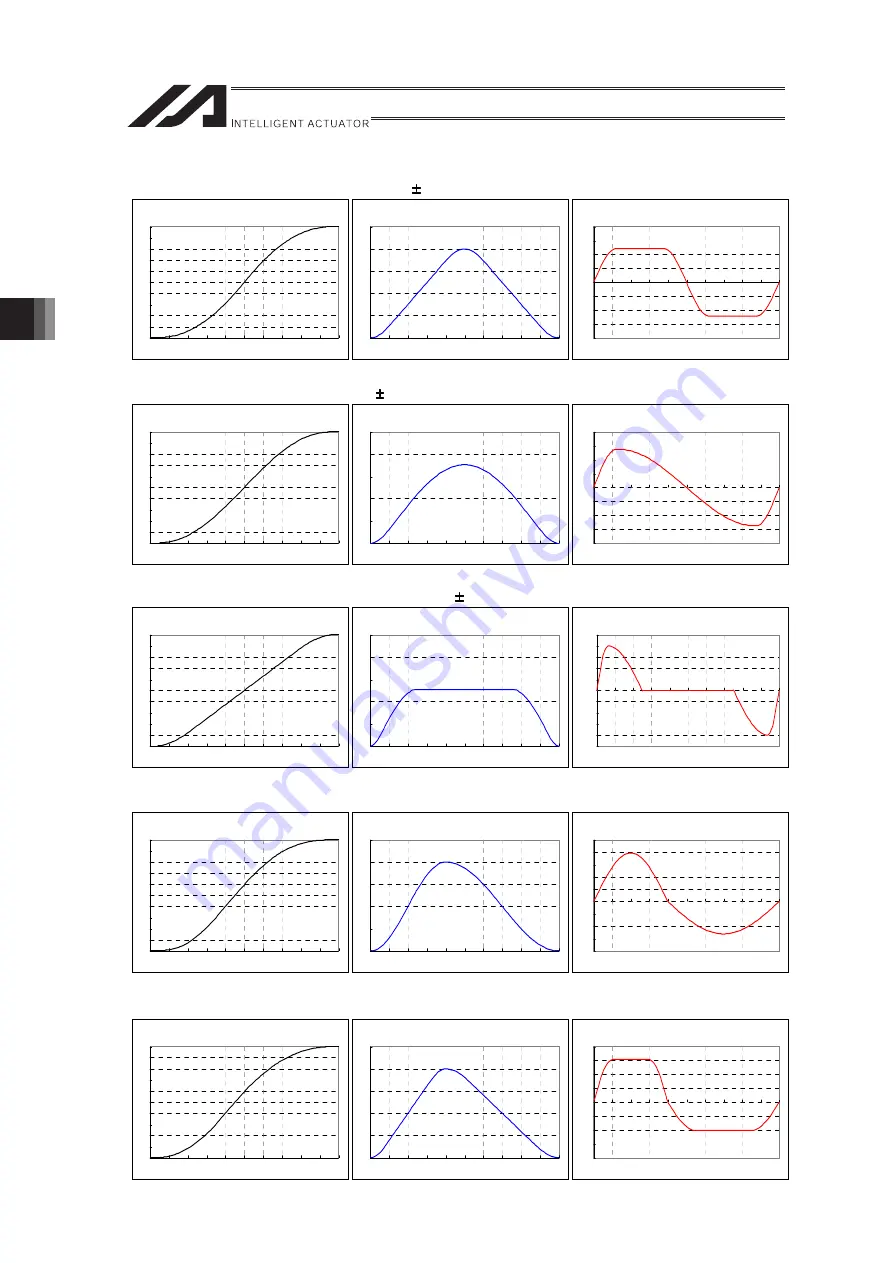 IAI RA Series Instruction Manual Download Page 68