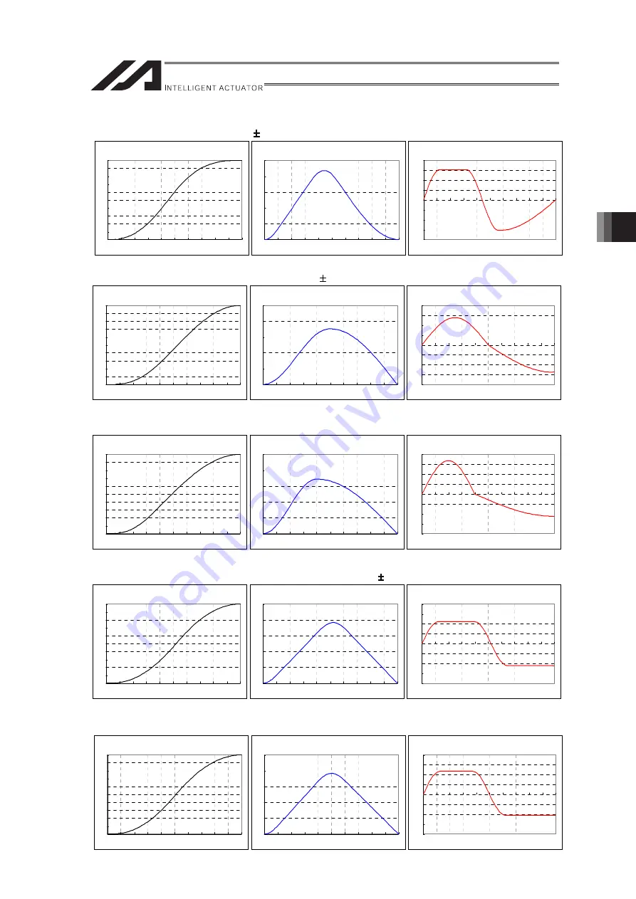 IAI RA Series Instruction Manual Download Page 69