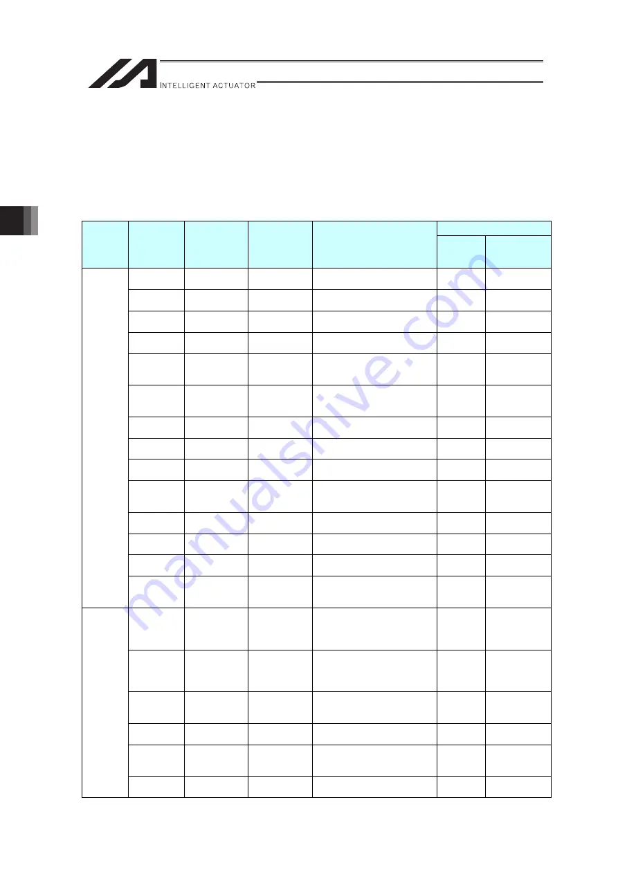 IAI RA Series Instruction Manual Download Page 72