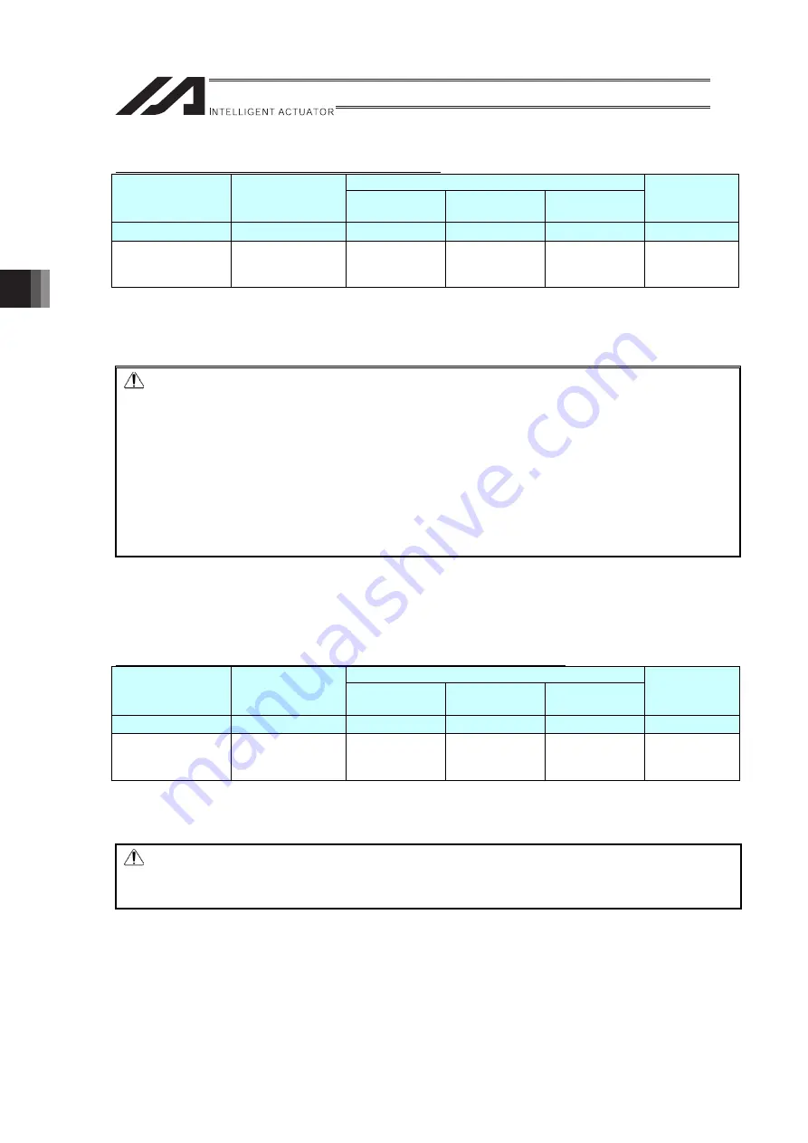 IAI RA Series Instruction Manual Download Page 88