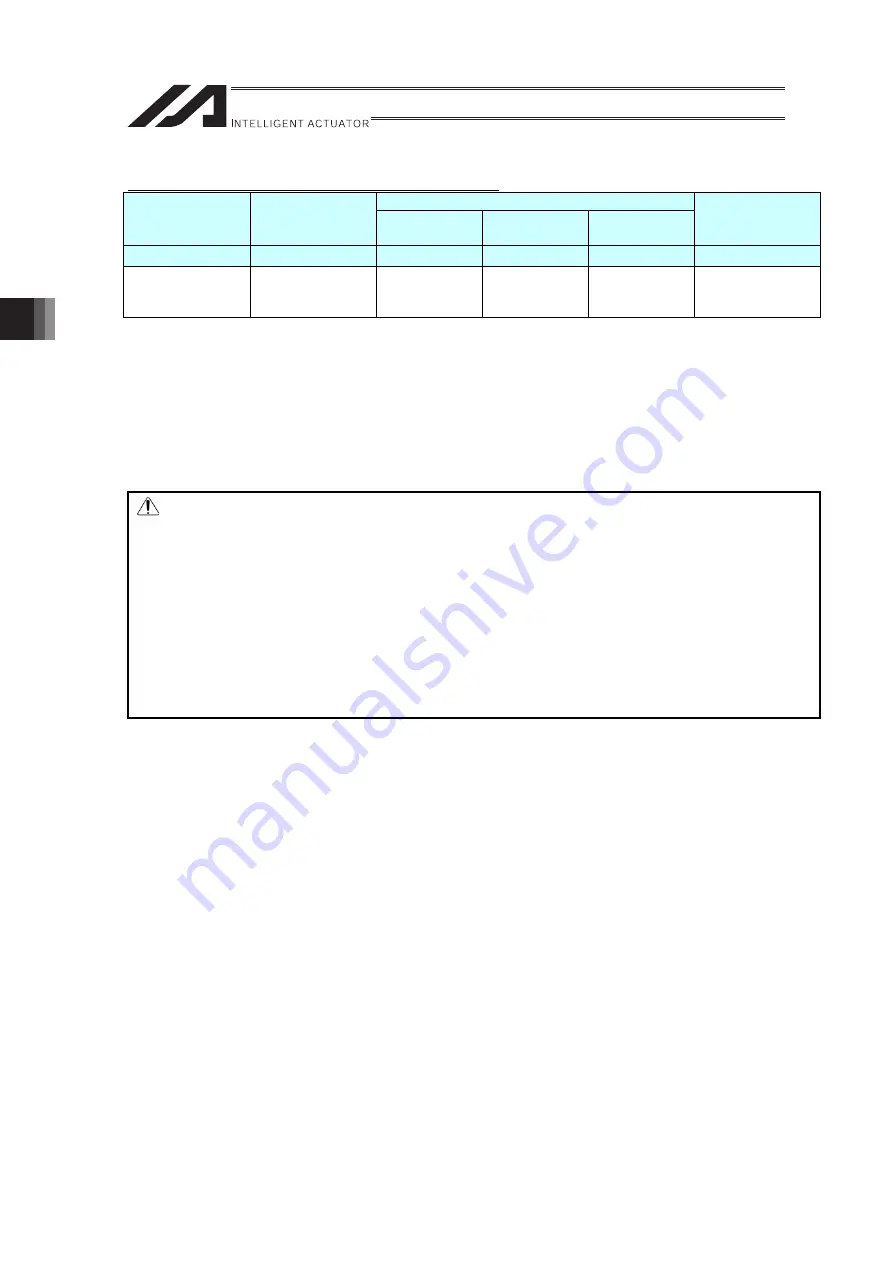 IAI RA Series Instruction Manual Download Page 94