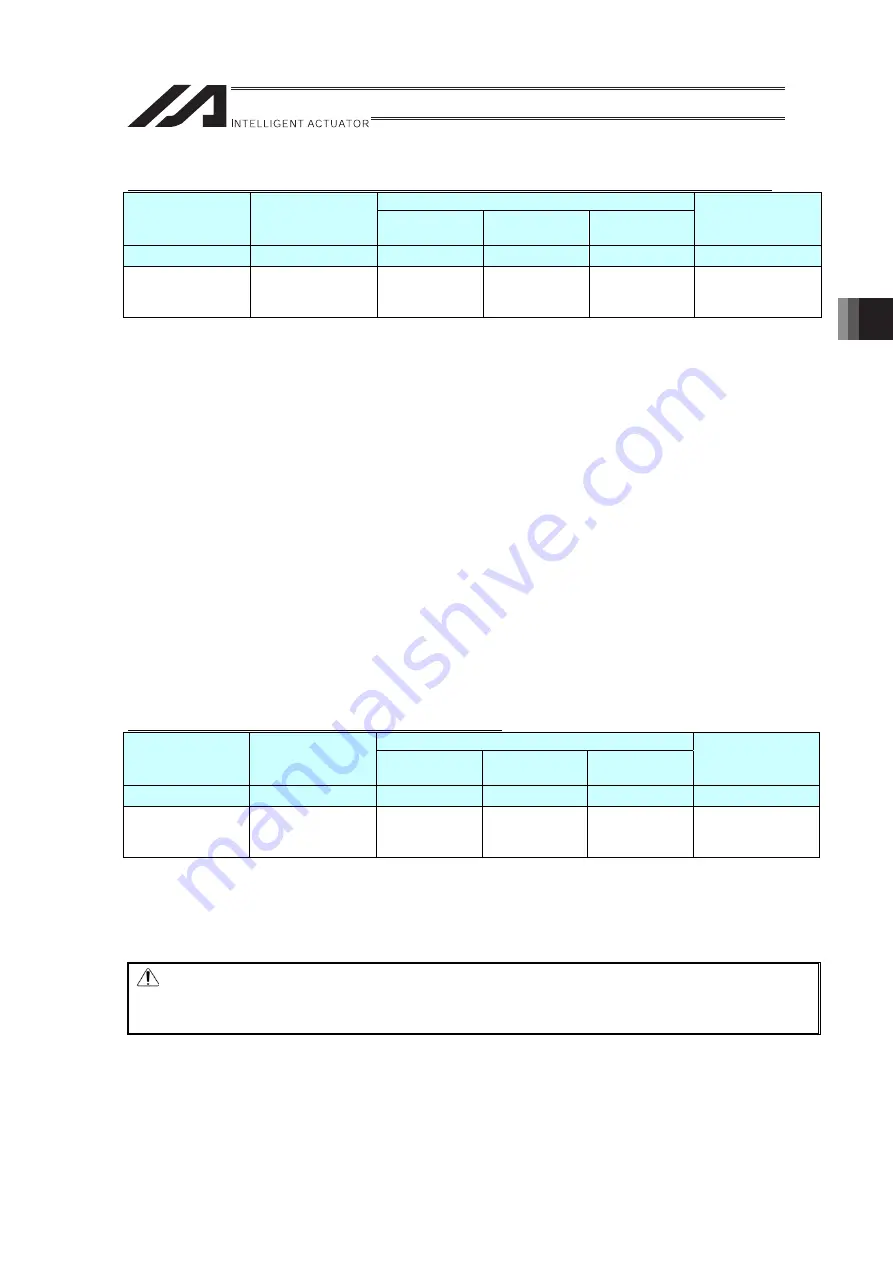 IAI RA Series Instruction Manual Download Page 95