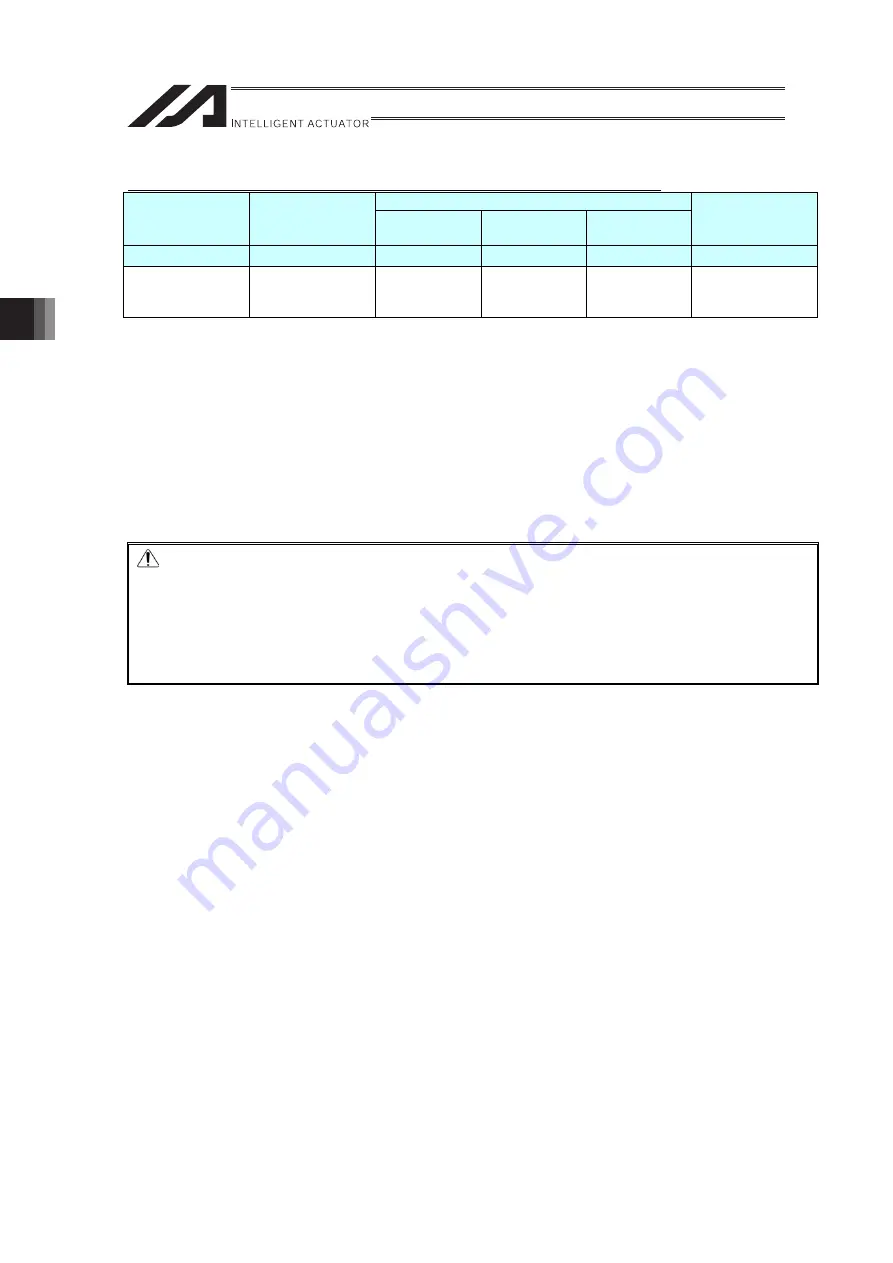 IAI RA Series Instruction Manual Download Page 96