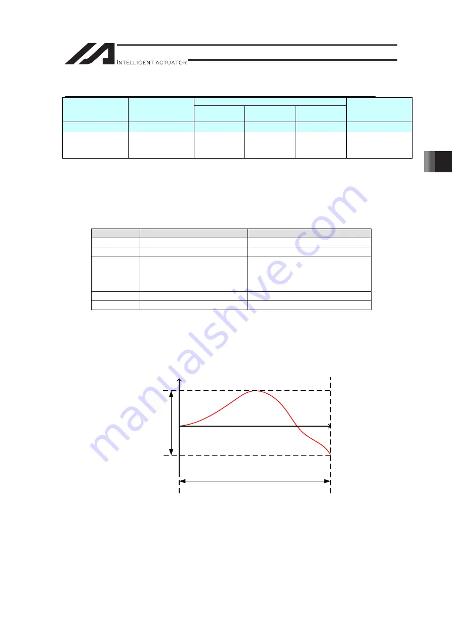 IAI RA Series Instruction Manual Download Page 103