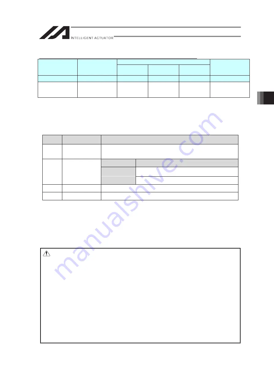 IAI RA Series Instruction Manual Download Page 105