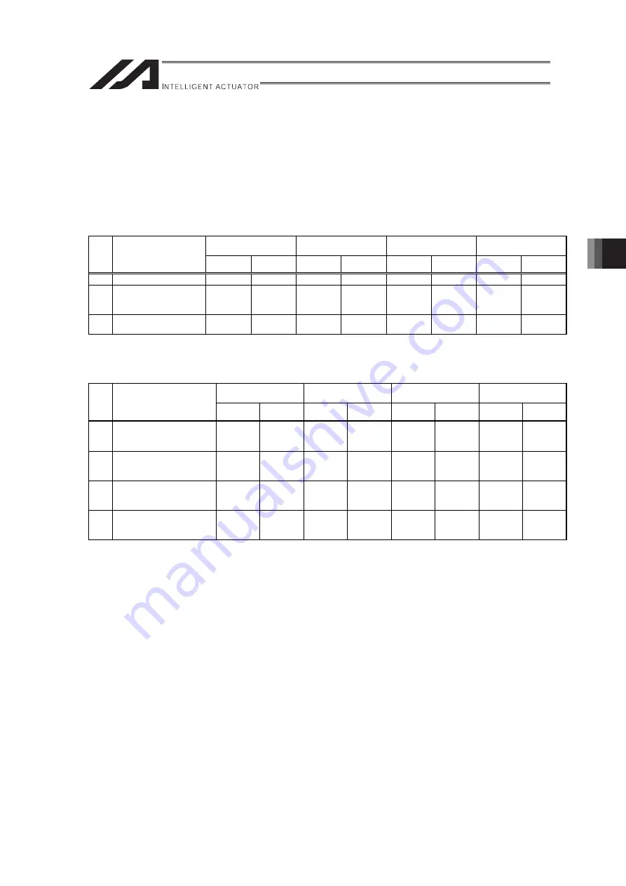 IAI RA Series Instruction Manual Download Page 127