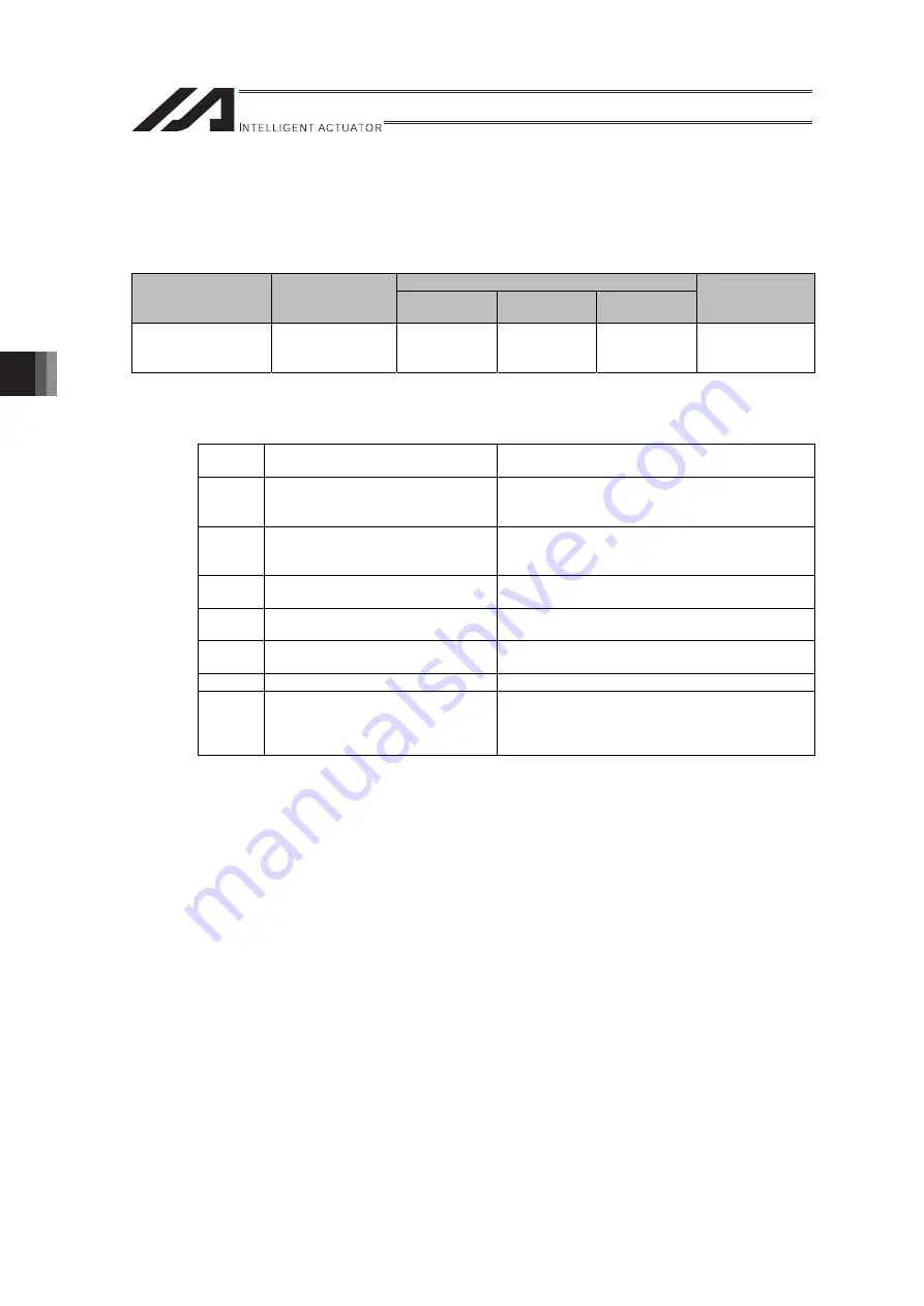 IAI RA Series Instruction Manual Download Page 136