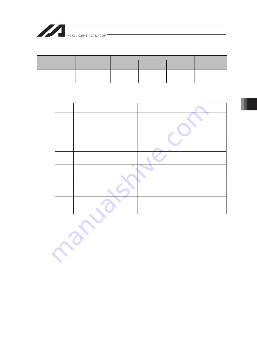 IAI RA Series Instruction Manual Download Page 137