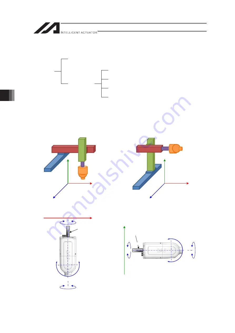 IAI RA Series Instruction Manual Download Page 142