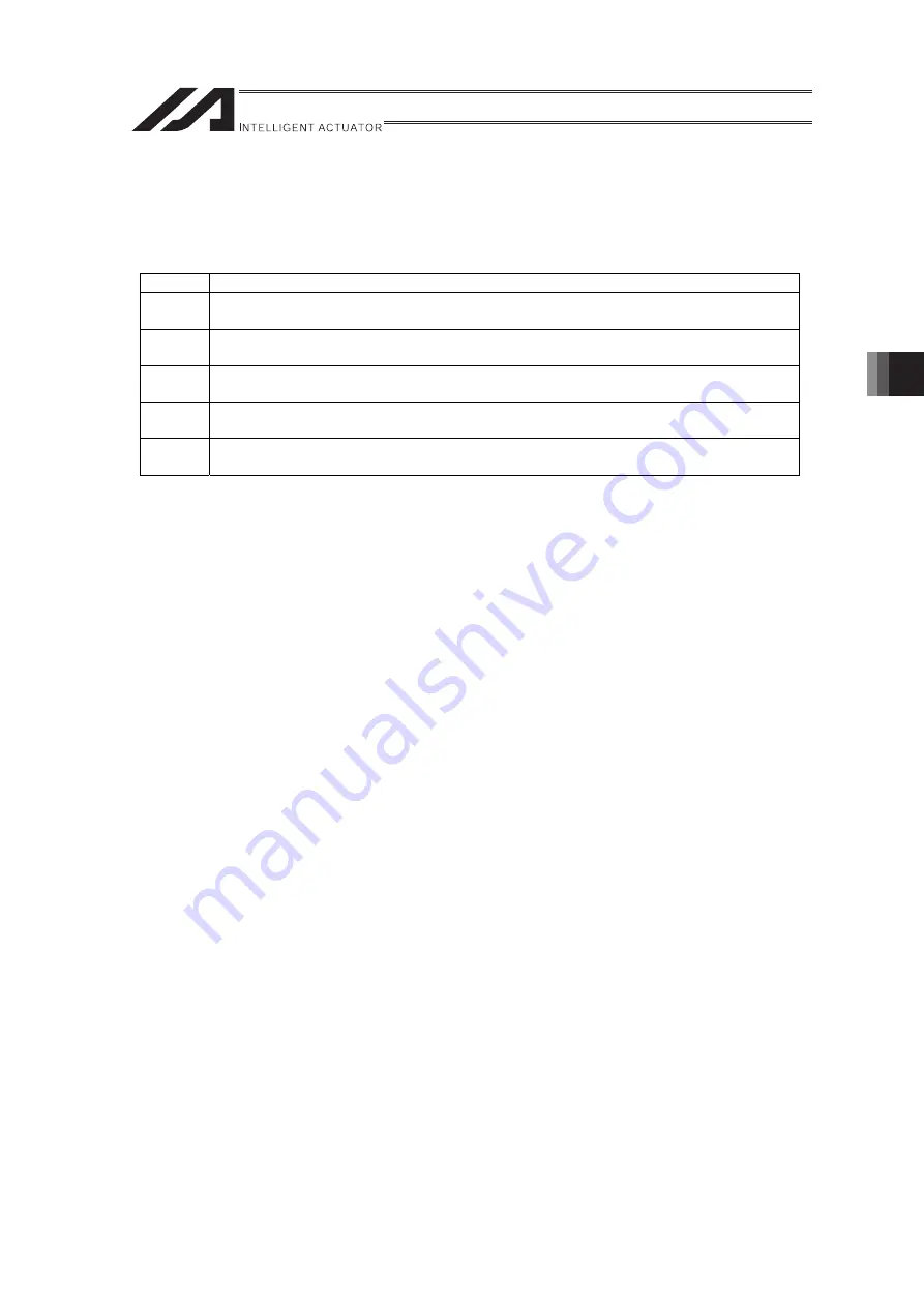 IAI RA Series Instruction Manual Download Page 149