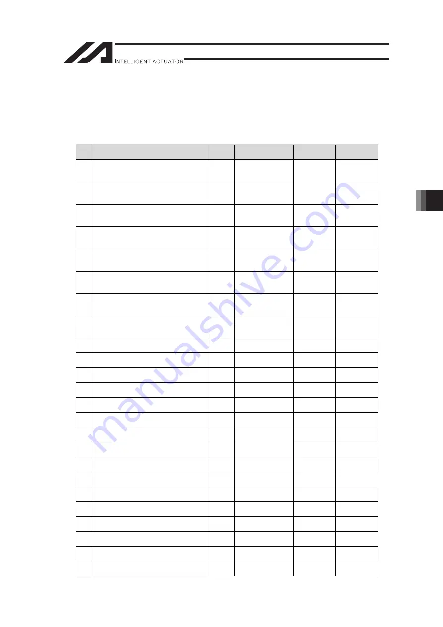 IAI RA Series Instruction Manual Download Page 151