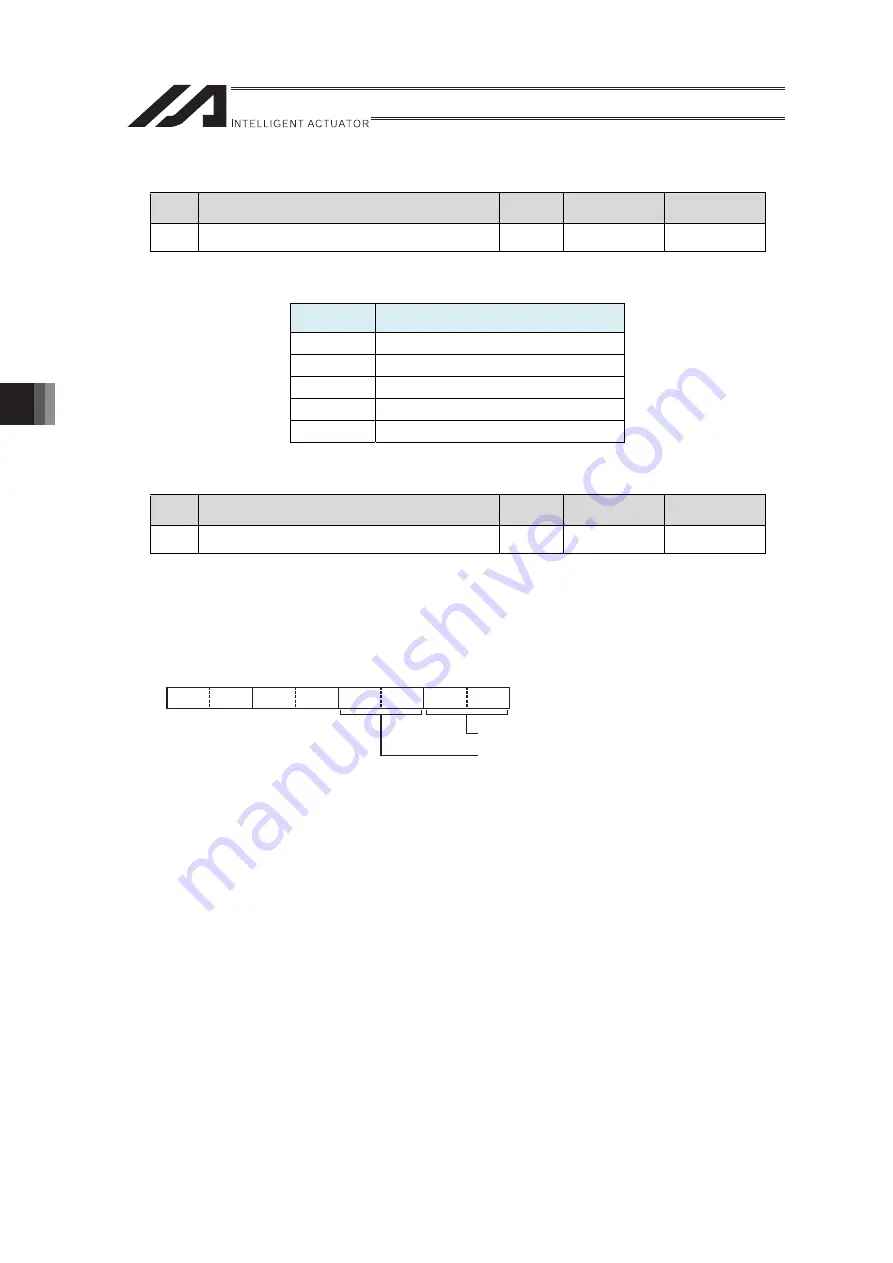 IAI RA Series Instruction Manual Download Page 162