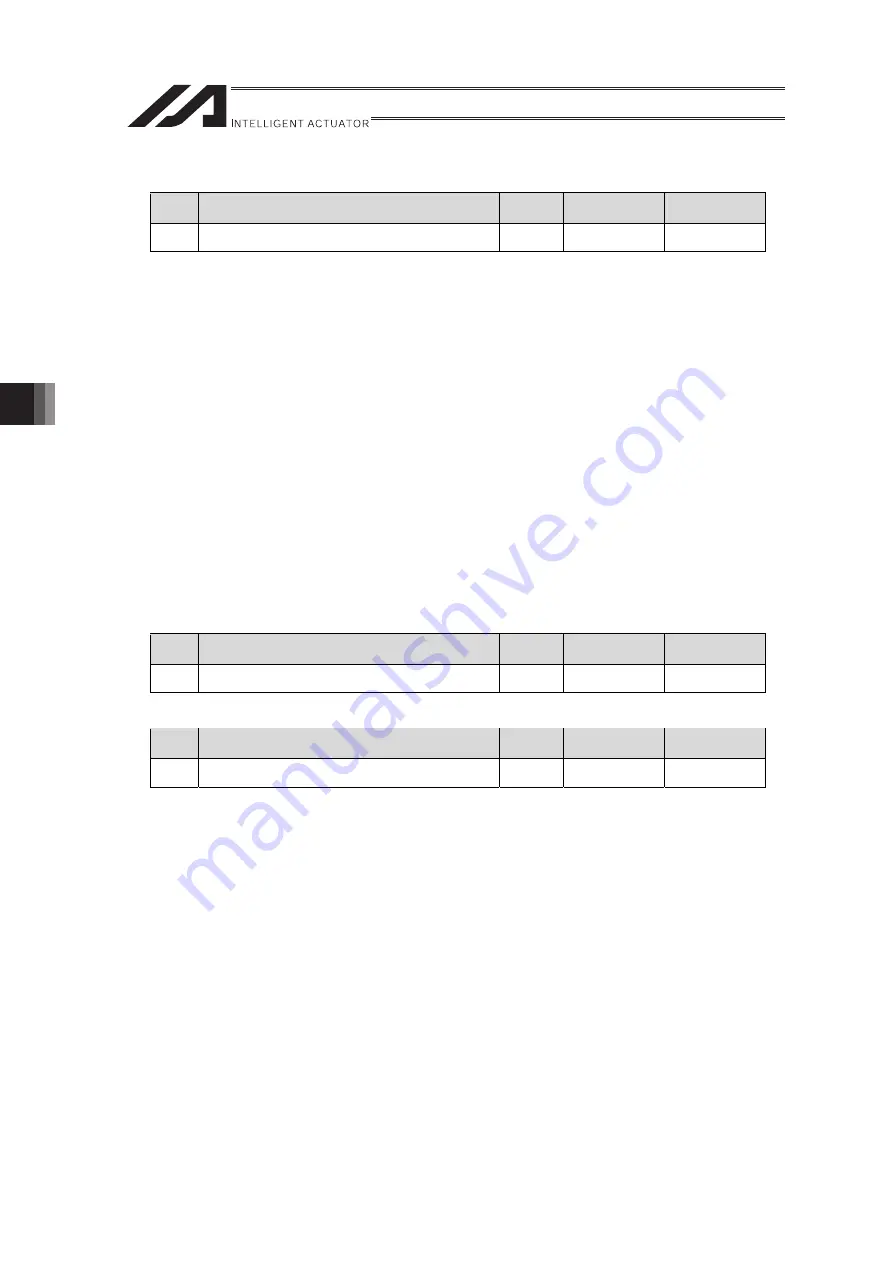 IAI RA Series Instruction Manual Download Page 164