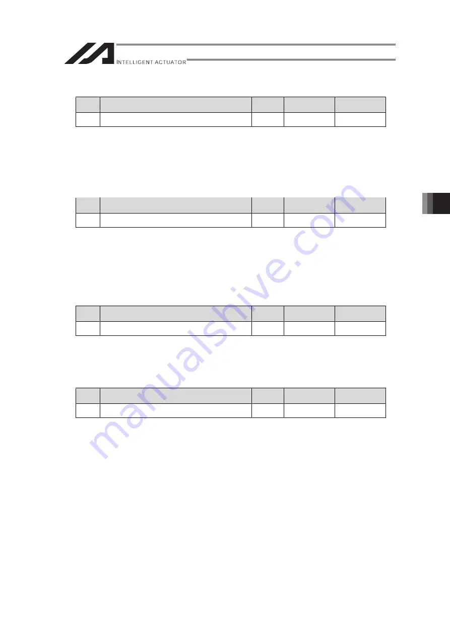 IAI RA Series Instruction Manual Download Page 165