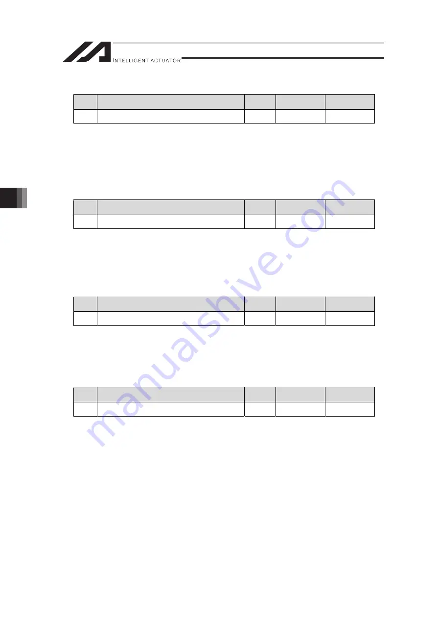 IAI RA Series Instruction Manual Download Page 166