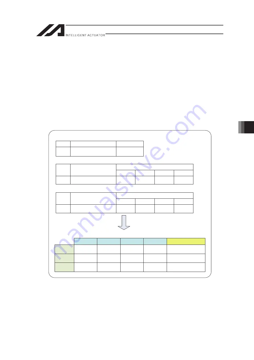 IAI RA Series Instruction Manual Download Page 171