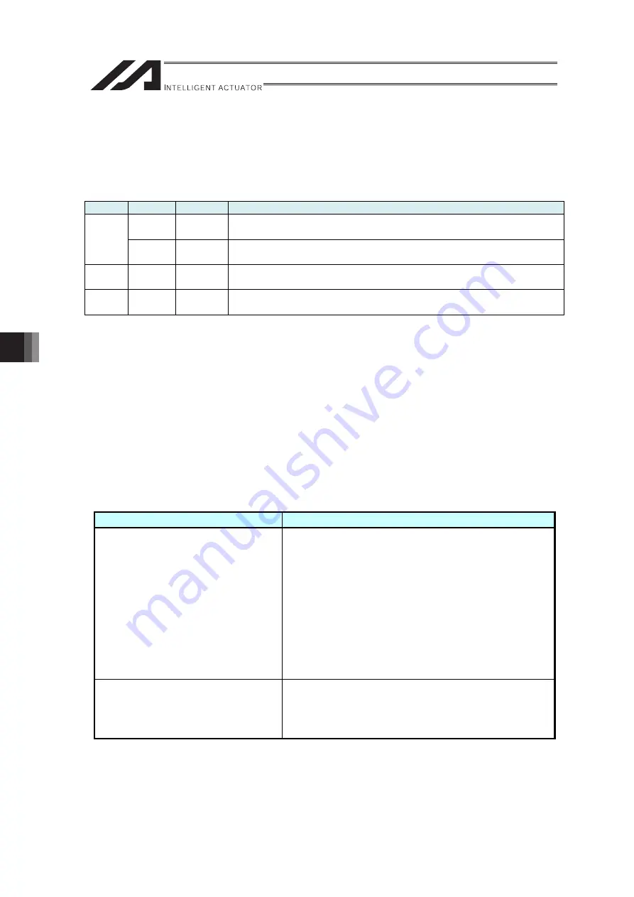 IAI RA Series Instruction Manual Download Page 176