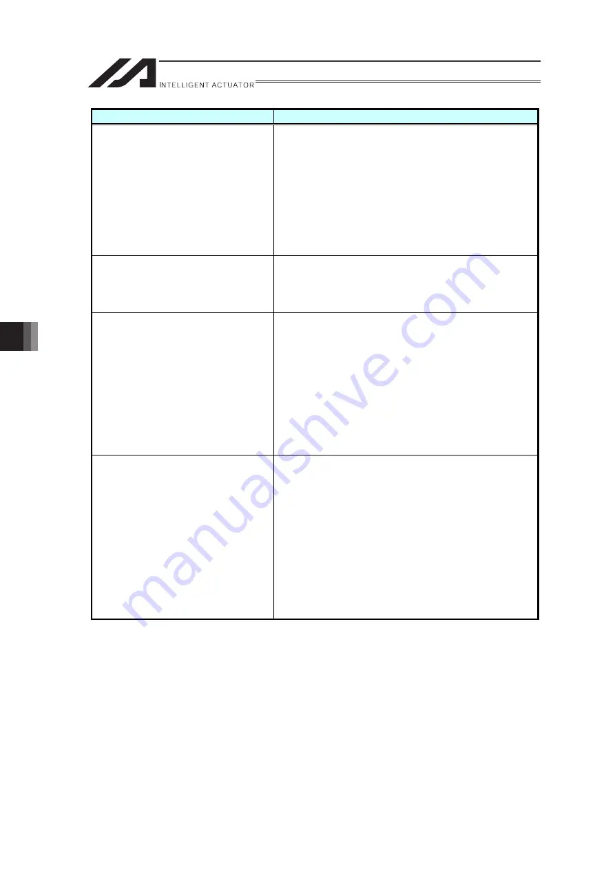 IAI RA Series Instruction Manual Download Page 182