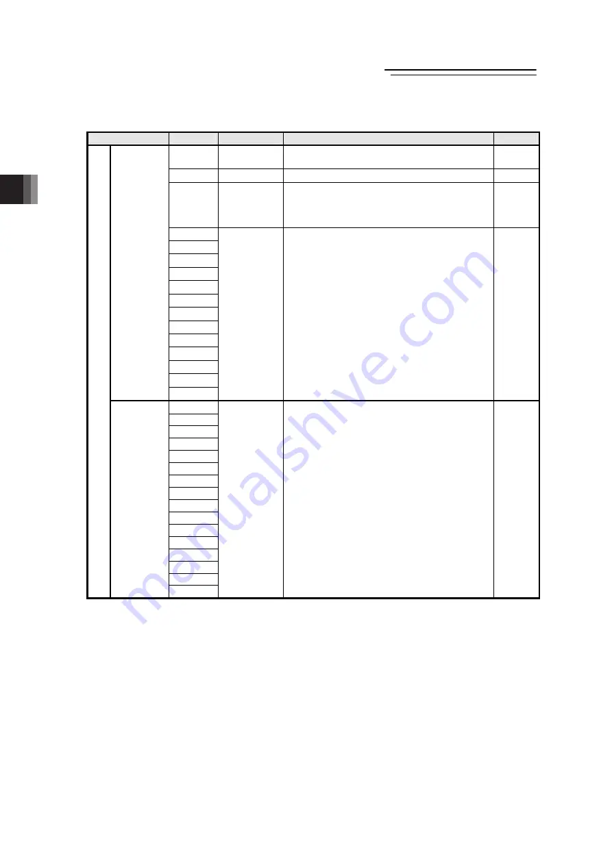 IAI RCM-P6AC Instruction Manual Download Page 110