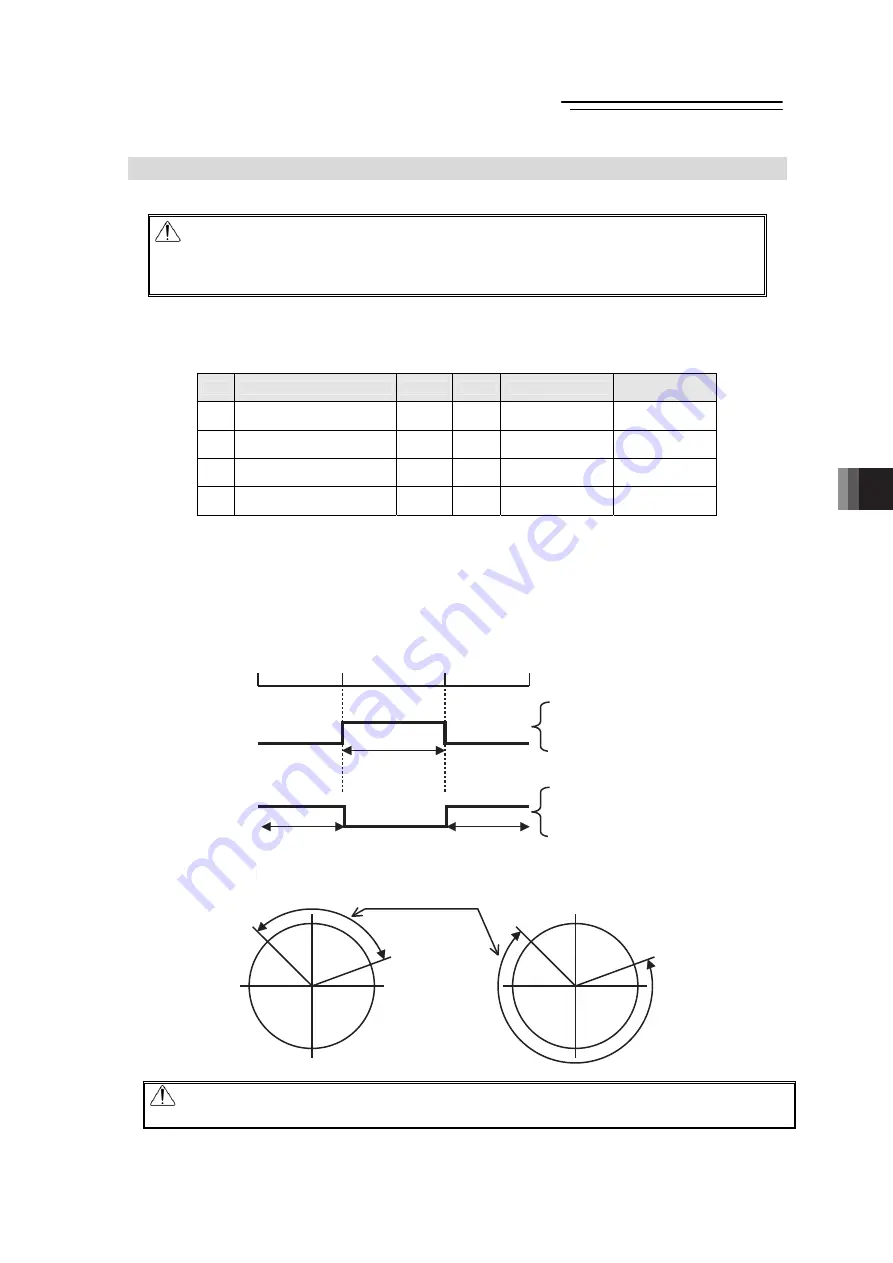 IAI RCM-P6AC Instruction Manual Download Page 203