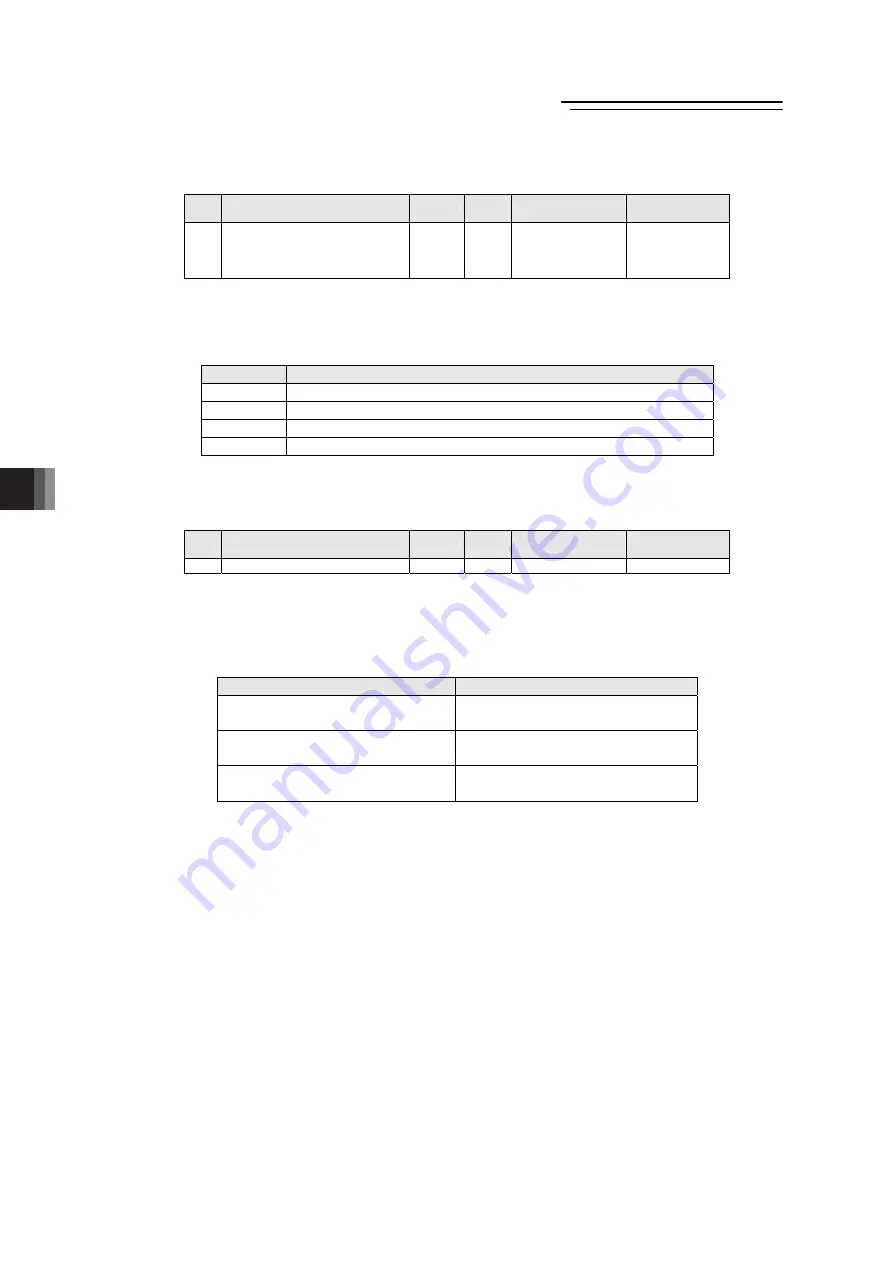 IAI RCM-P6AC Instruction Manual Download Page 224