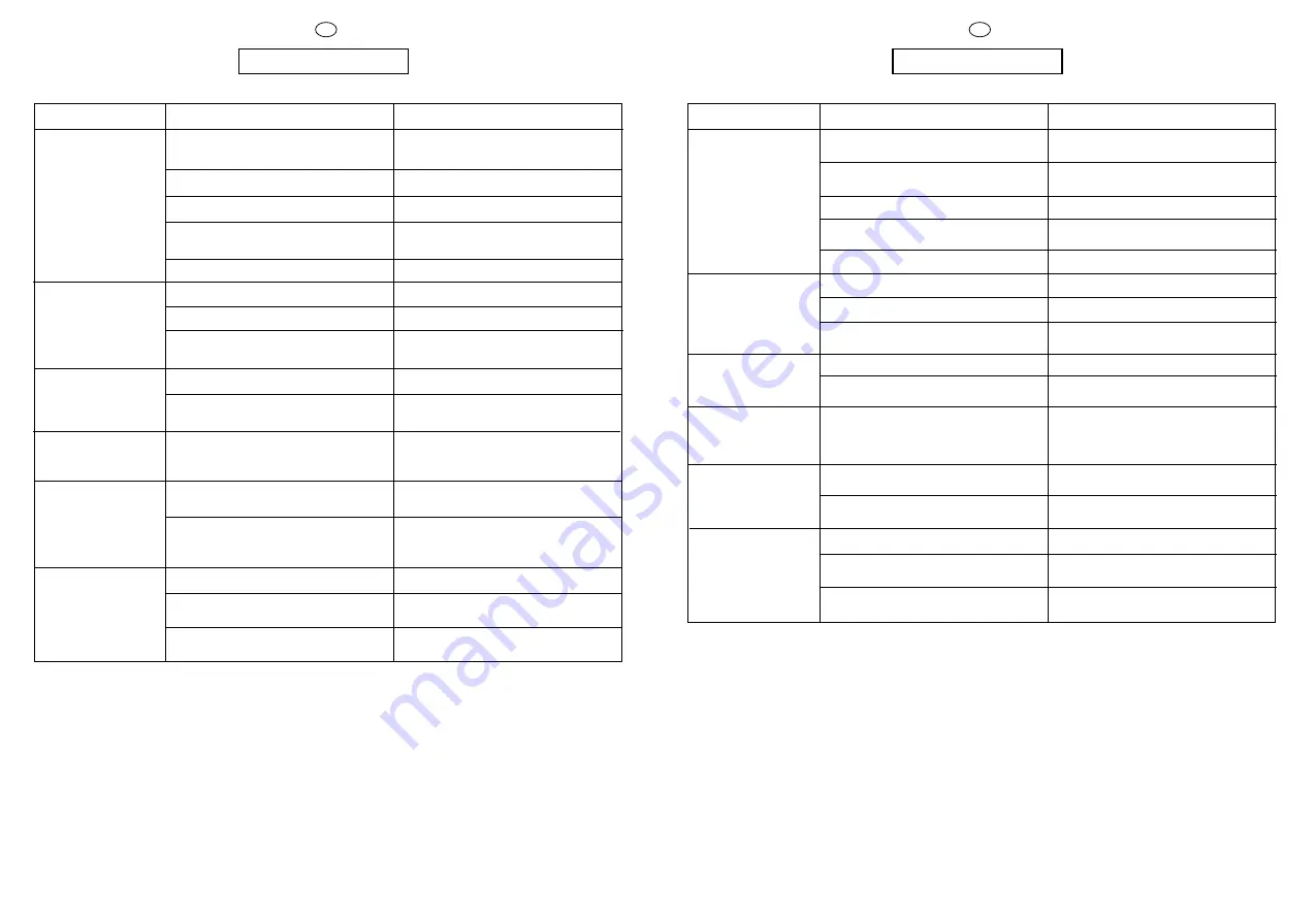 Iberna ILF 637 User Instructions Download Page 28