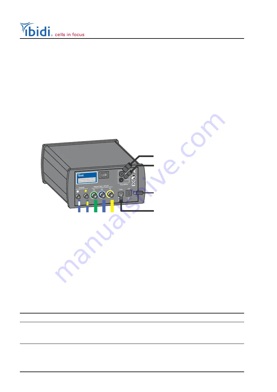 ibidi 12110 Instruction Manual Download Page 24