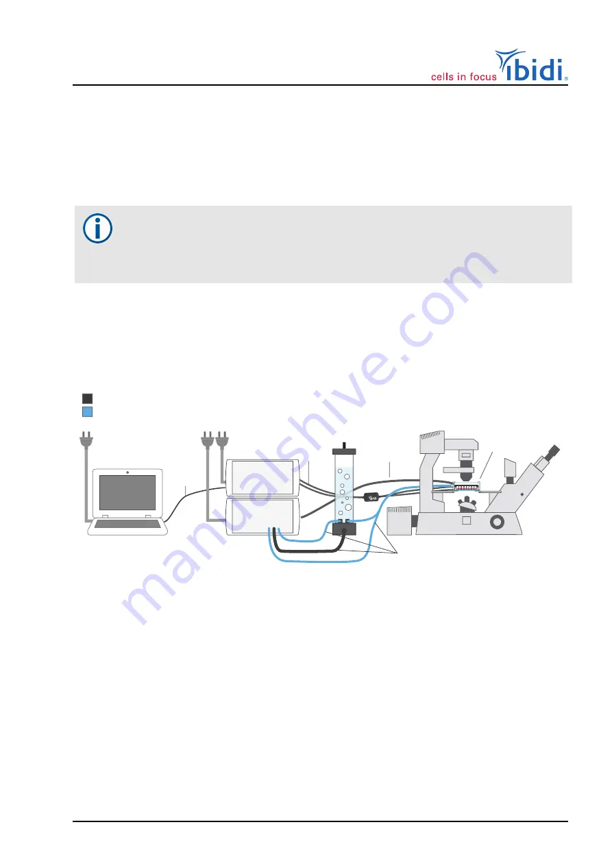 ibidi 12150 Instruction Manual Download Page 23