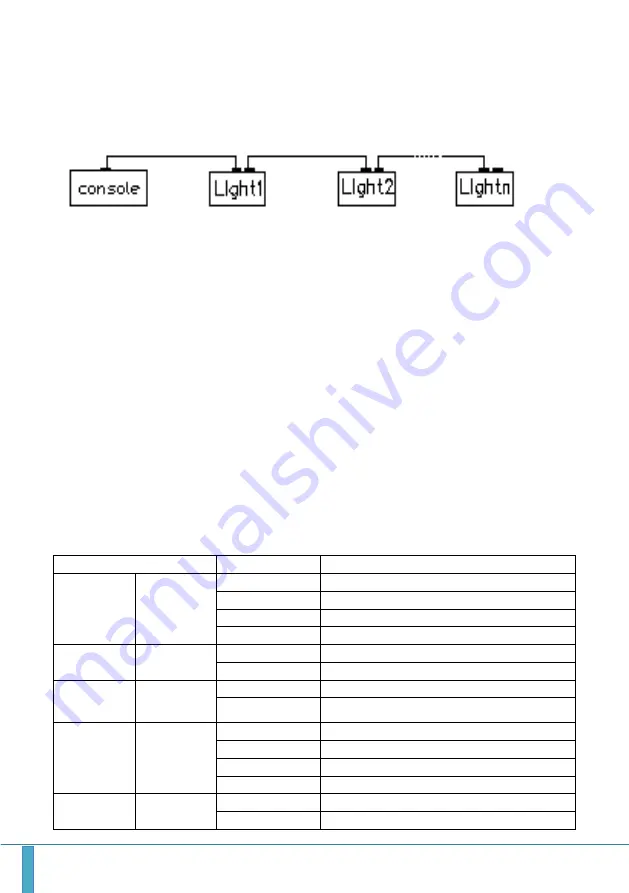 Ibiza IBIZA400RGB 15-1567 User Manual Download Page 3