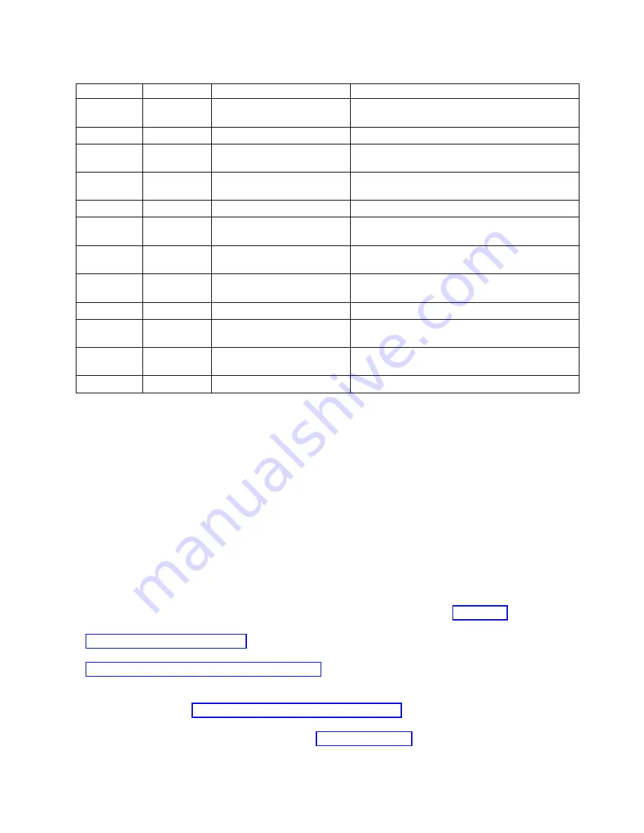 IBM 000E9283 Handbook Download Page 123