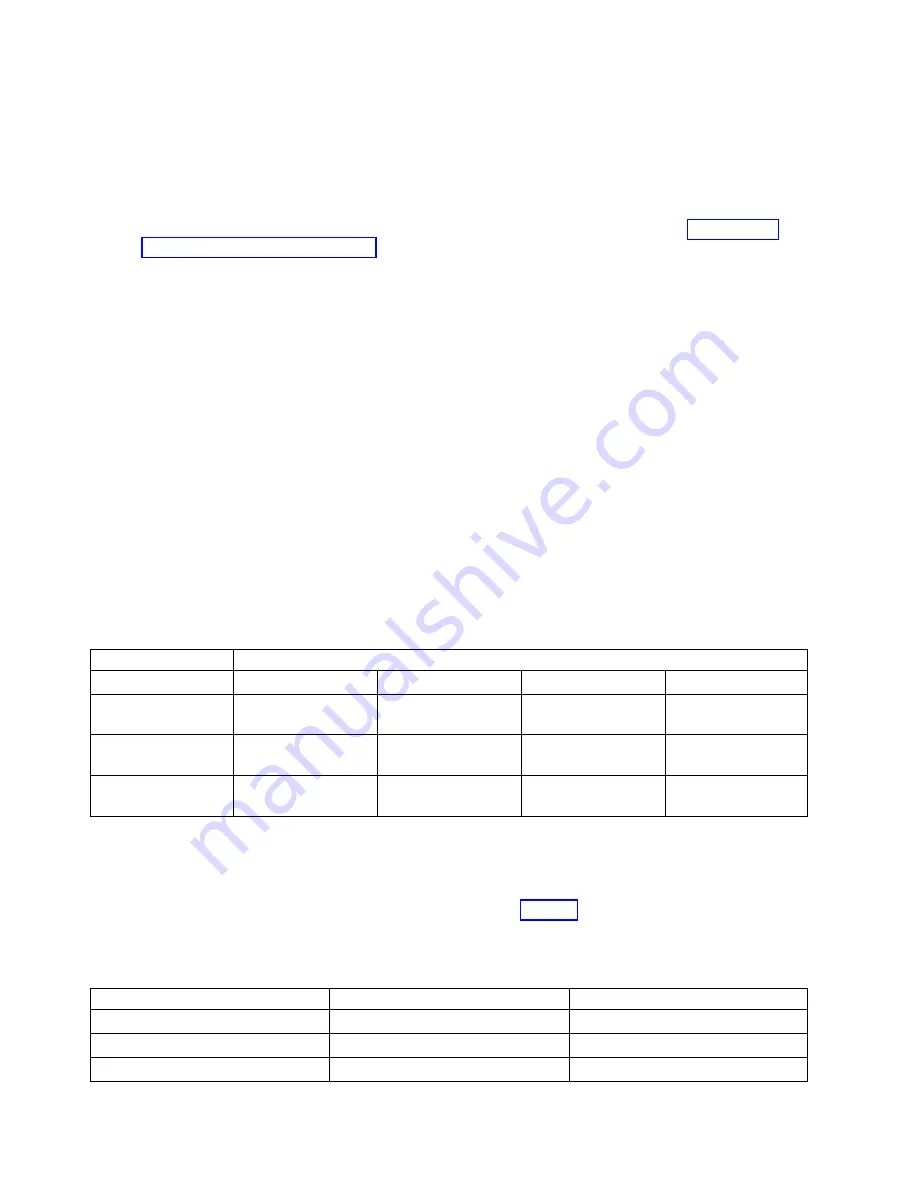 IBM 000E9283 Handbook Download Page 138