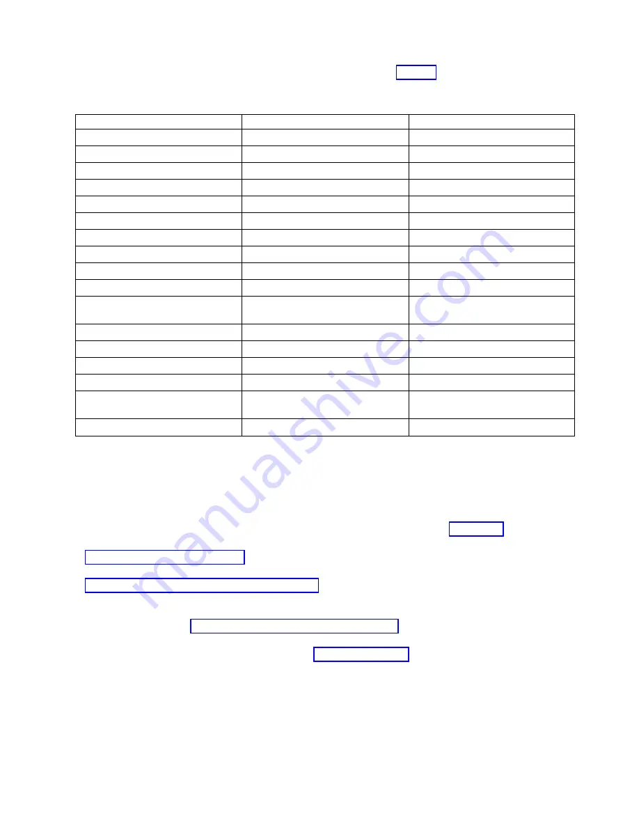 IBM 000E9283 Handbook Download Page 139