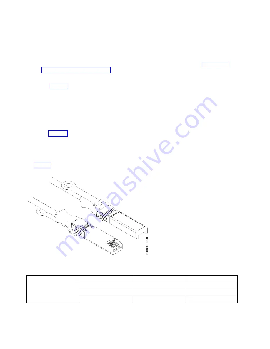 IBM 000E9283 Handbook Download Page 144