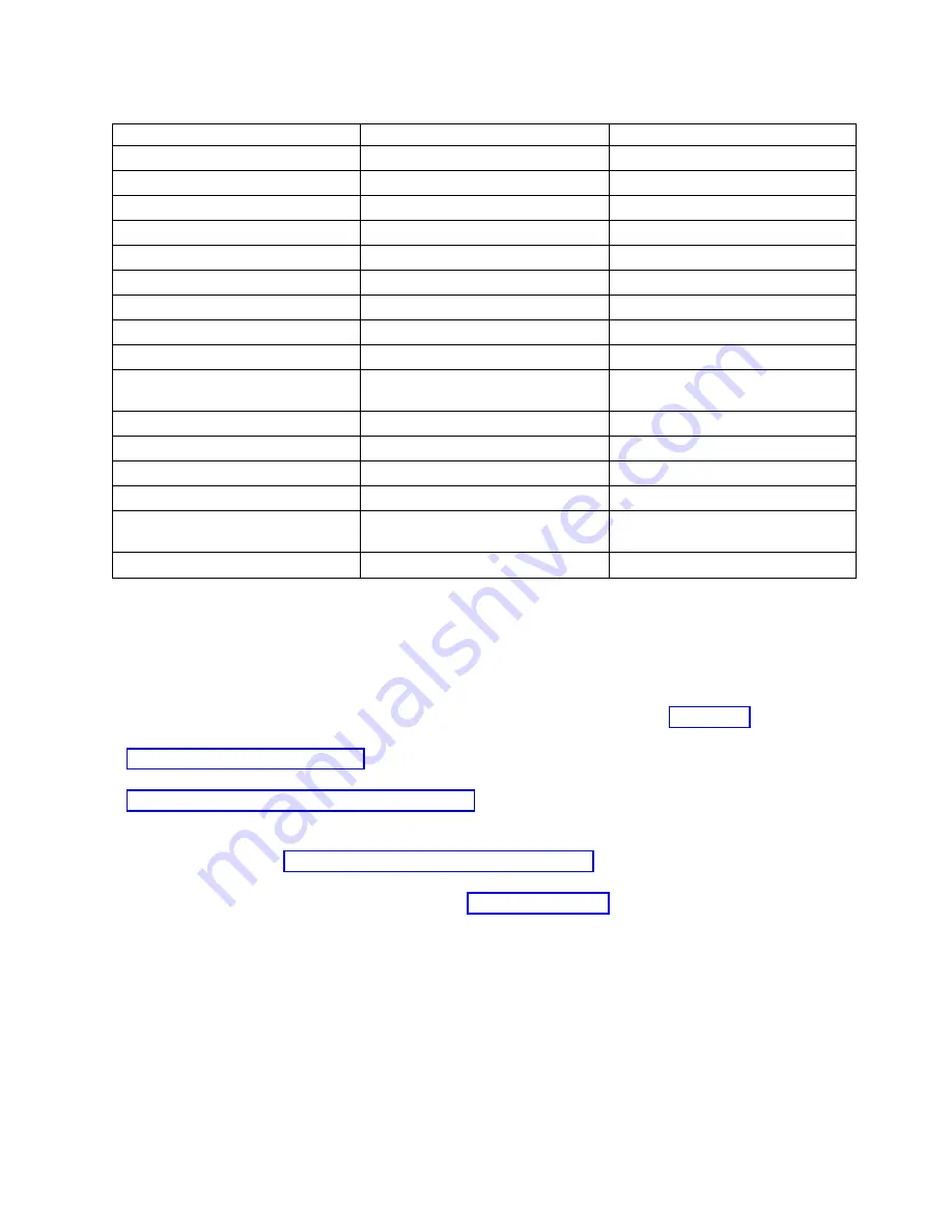 IBM 000E9283 Handbook Download Page 159