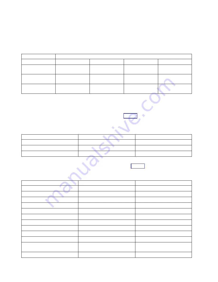 IBM 000E9283 Handbook Download Page 164