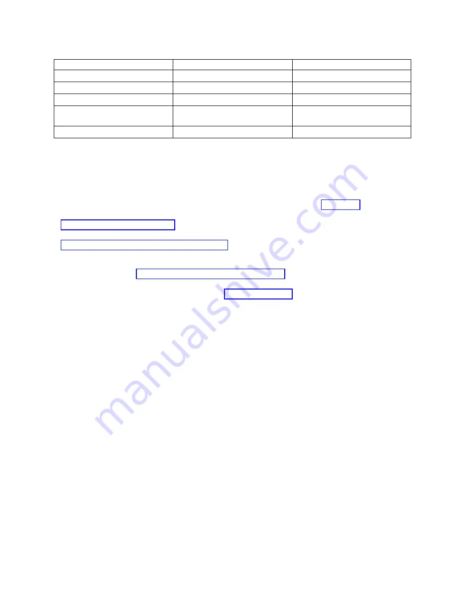 IBM 000E9283 Handbook Download Page 165