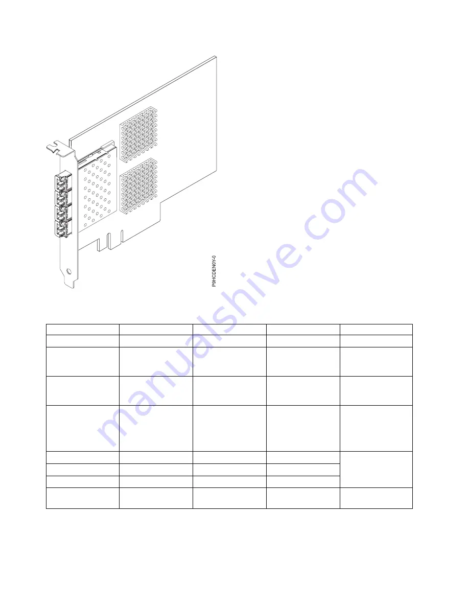 IBM 000E9283 Handbook Download Page 196