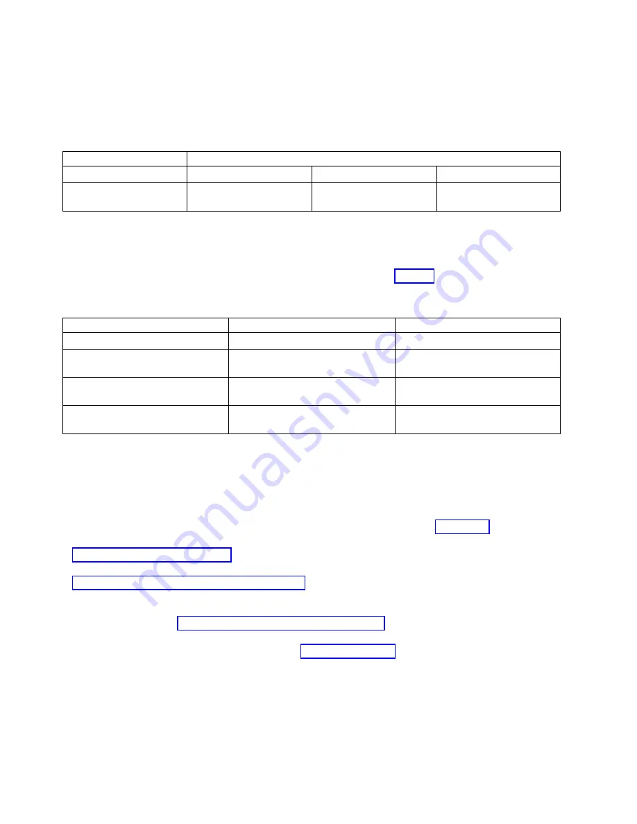 IBM 000E9283 Handbook Download Page 208