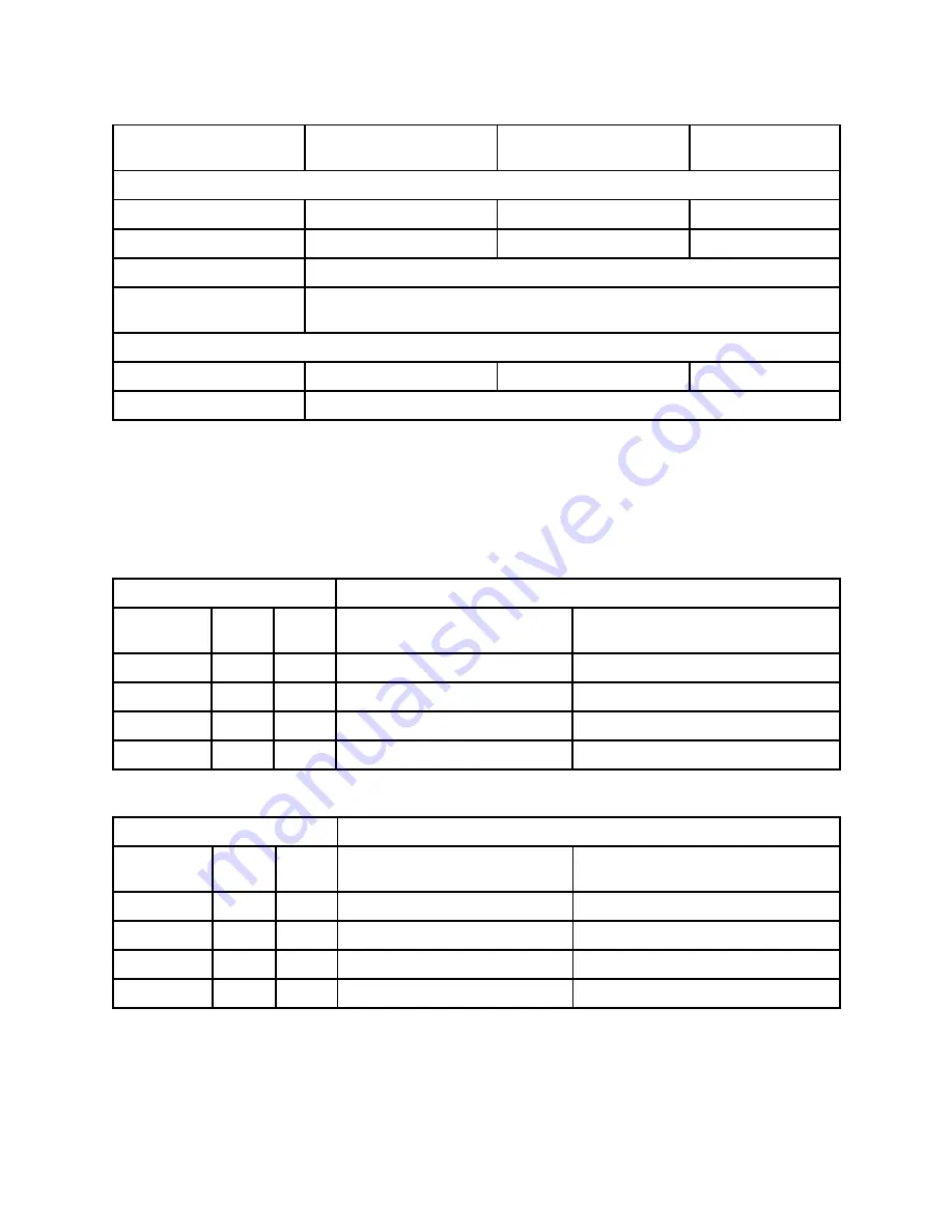 IBM 3000VA Product Manual Download Page 6