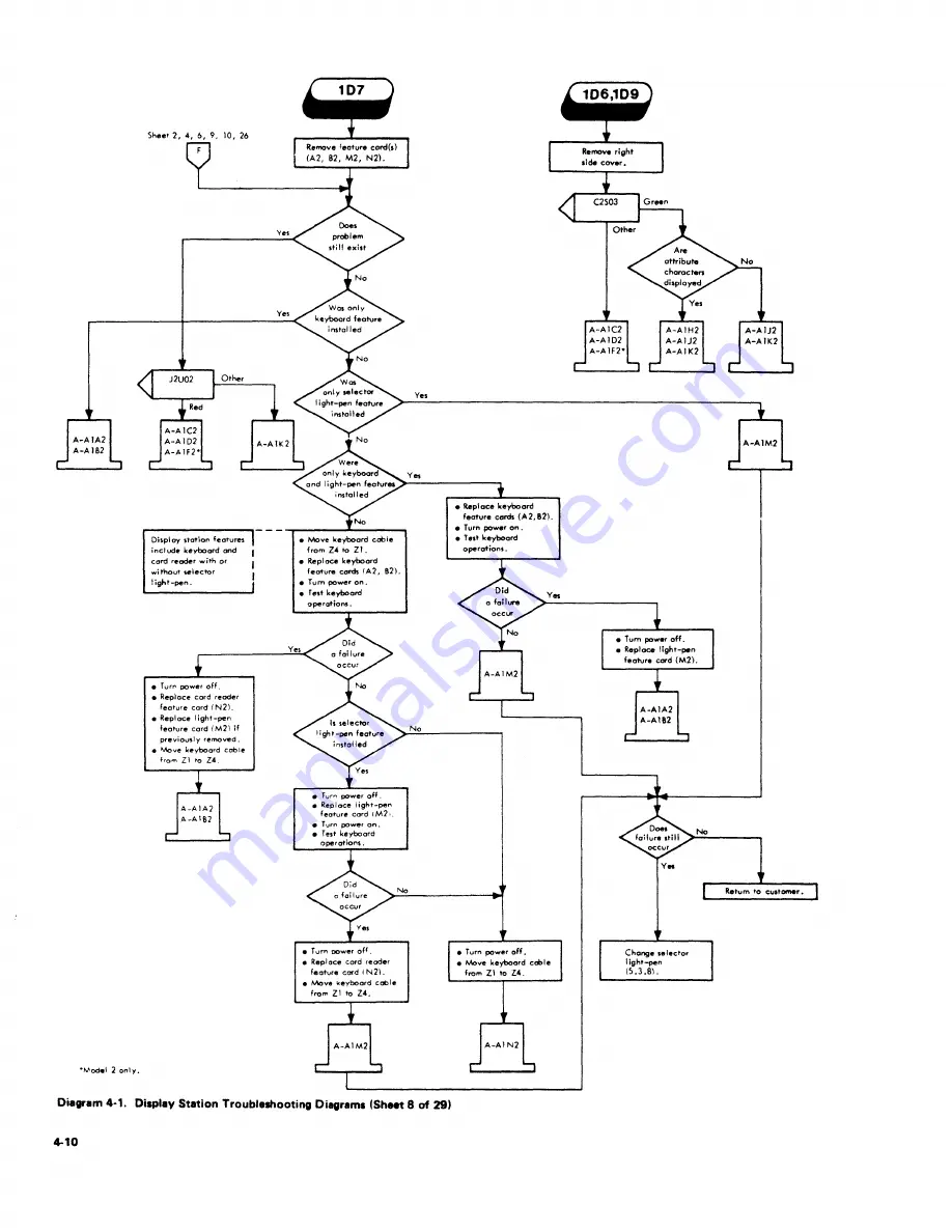 IBM 3277 Troubleshooting Manual Download Page 37