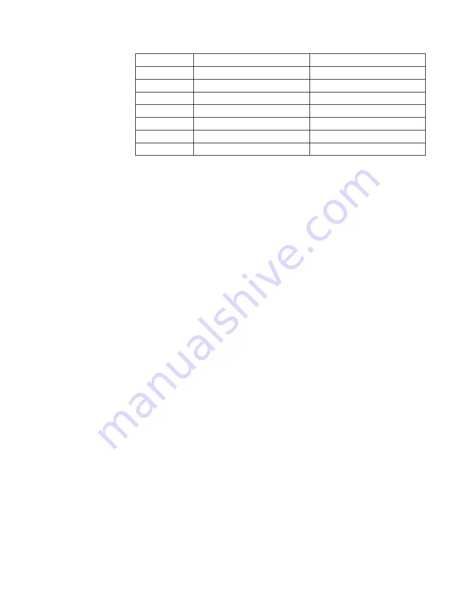 IBM 3746-900 Installation And Maintenance Manual Download Page 101