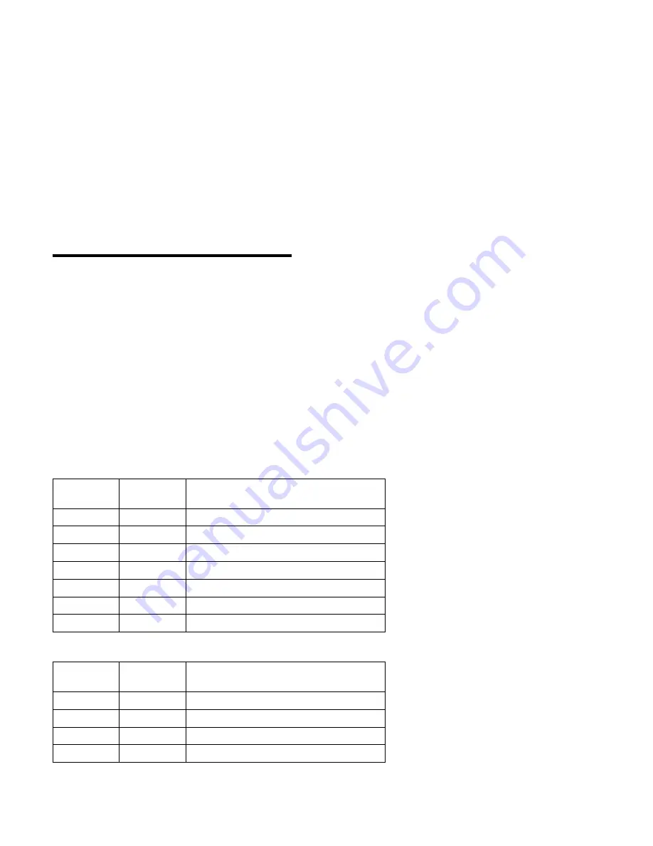 IBM 4230 - Model 4i3 B/W Dot-matrix Printer User Manual Download Page 295