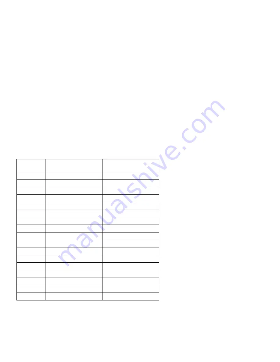 IBM 4230 - Model 4i3 B/W Dot-matrix Printer User Manual Download Page 300