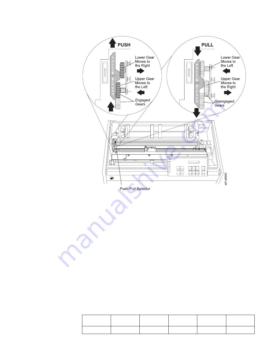 IBM 4247 A00 User Manual Download Page 69