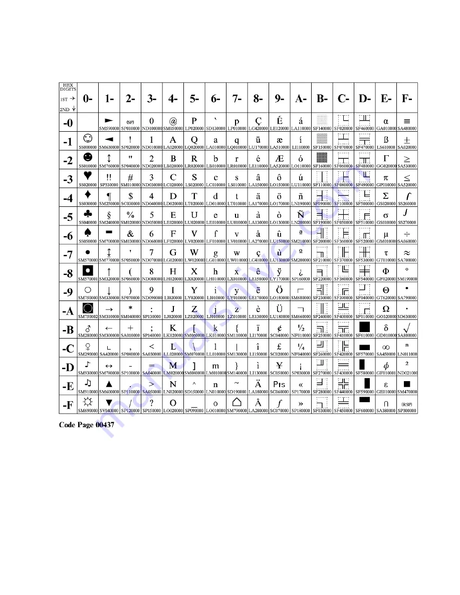 IBM 4247 A00 User Manual Download Page 269