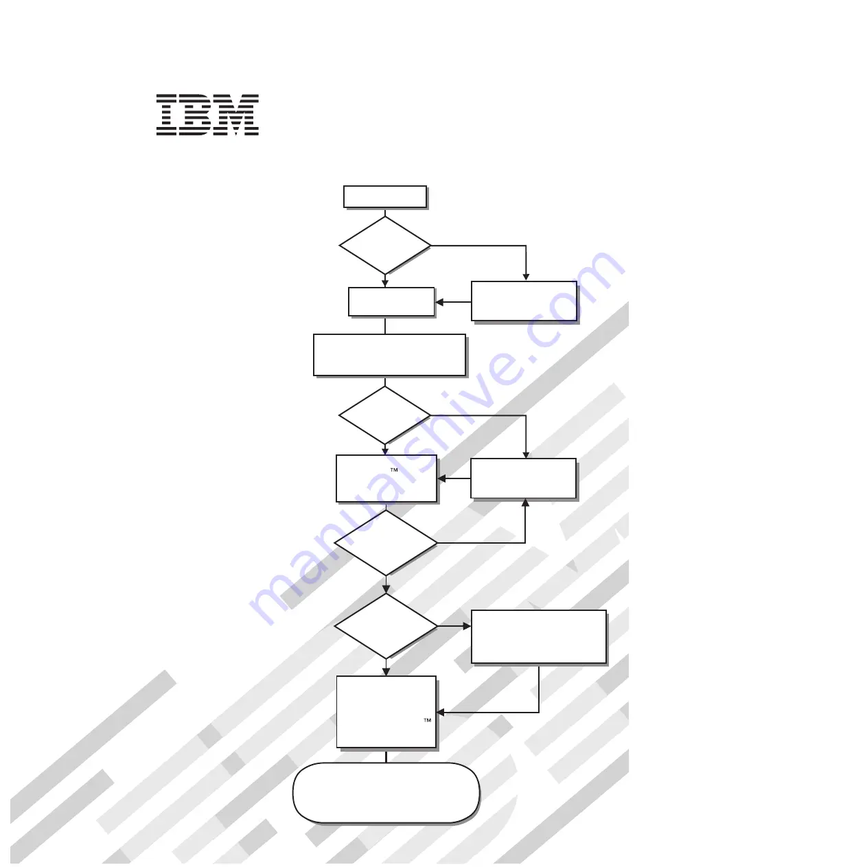 IBM 4348 Installation Manual Download Page 1